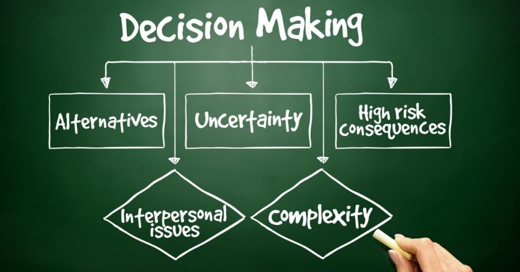 Decision making flow chart on a chalkboard. How supported decision-making can be a good alternative for your young adult with autism.