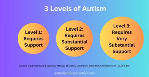 Autism & ADHD Connection - Providing support to parents of children ...